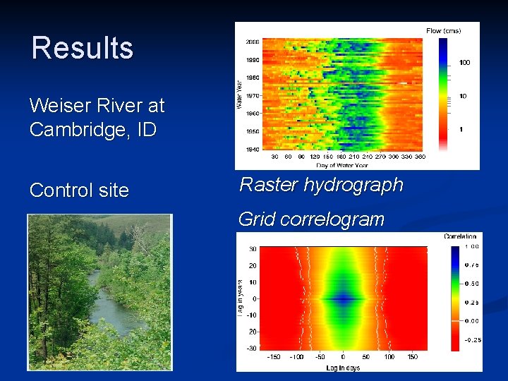Results Weiser River at Cambridge, ID Control site Raster hydrograph Grid correlogram 