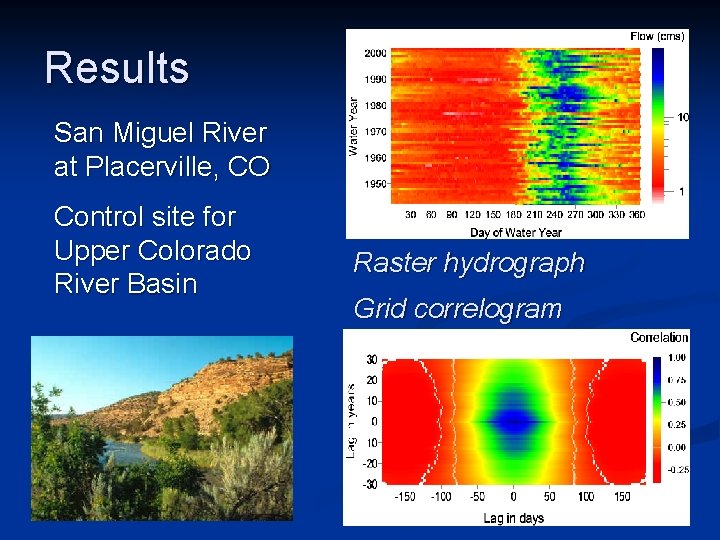 Results San Miguel River at Placerville, CO Control site for Upper Colorado River Basin