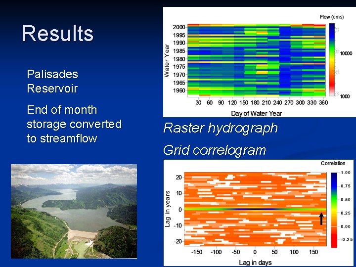 Results Palisades Reservoir End of month storage converted to streamflow Raster hydrograph Grid correlogram