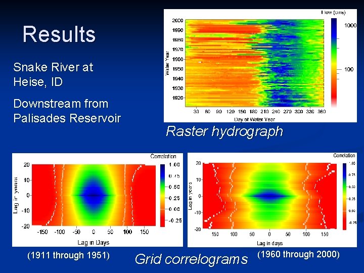 Results Snake River at Heise, ID Downstream from Palisades Reservoir (1911 through 1951) Raster