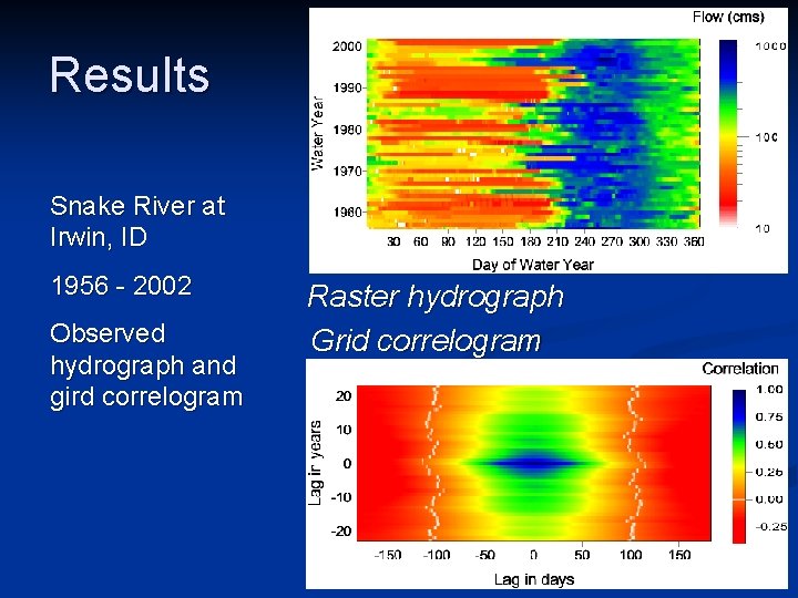 Results Snake River at Irwin, ID 1956 - 2002 Observed hydrograph and gird correlogram