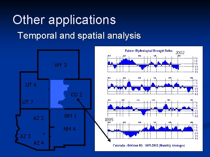 Other applications Temporal and spatial analysis 2002 WY 3 UT 6 CO 2 UT