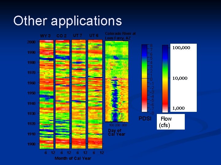 Other applications WY 3 2000 UT 7 CO 2 2000 1990 1980 1970 1960