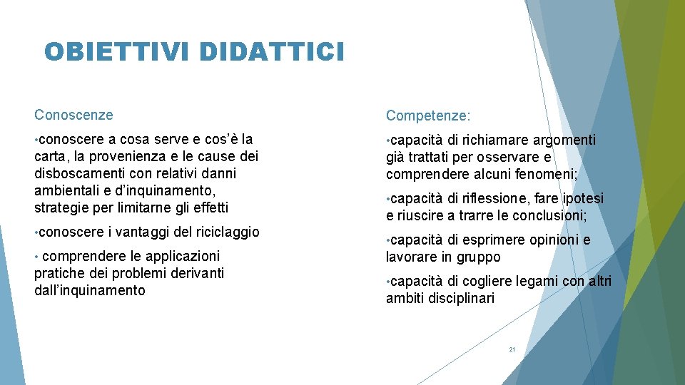 OBIETTIVI DIDATTICI Conoscenze Competenze: • conoscere • capacità a cosa serve e cos’è la