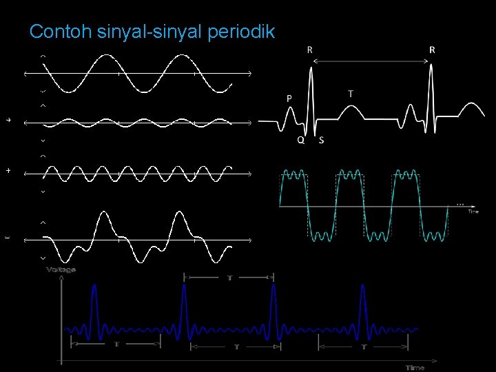 Contoh sinyal-sinyal periodik 