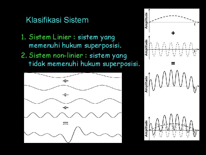 Klasifikasi Sistem 1. Sistem Linier : sistem yang memenuhi hukum superposisi. 2. Sistem non-linier
