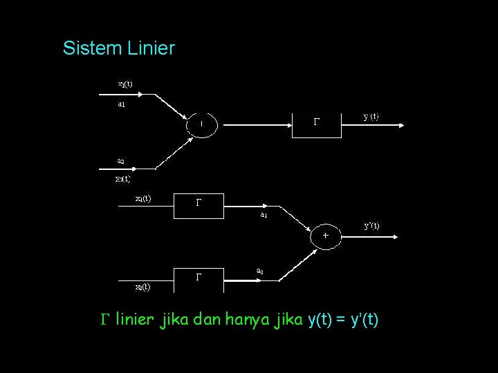 Sistem Linier linier jika dan hanya jika y(t) = y’(t) 