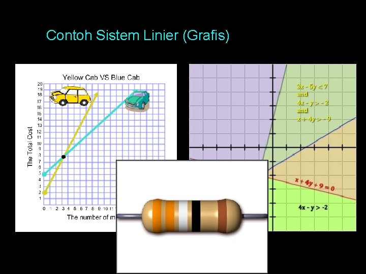Contoh Sistem Linier (Grafis) 