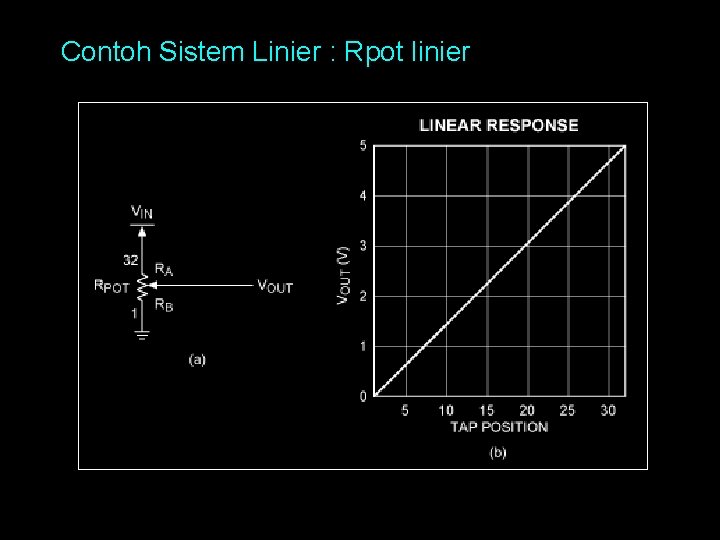 Contoh Sistem Linier : Rpot linier 