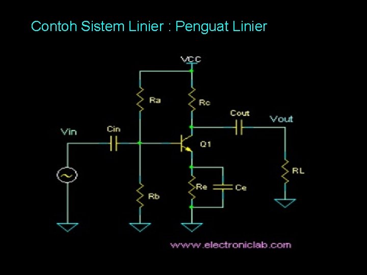 Contoh Sistem Linier : Penguat Linier 