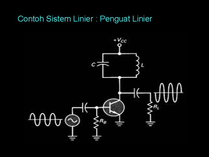 Contoh Sistem Linier : Penguat Linier 