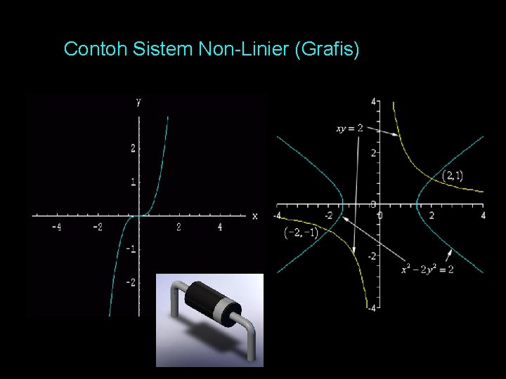 Contoh Sistem Non-Linier (Grafis) 