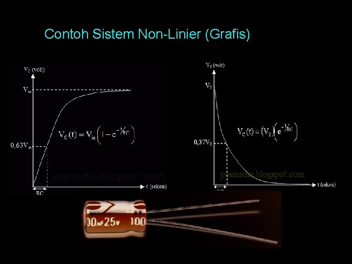 Contoh Sistem Non-Linier (Grafis) 