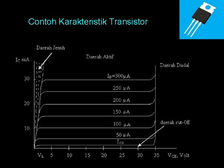 Contoh Karakteristik Transistor 