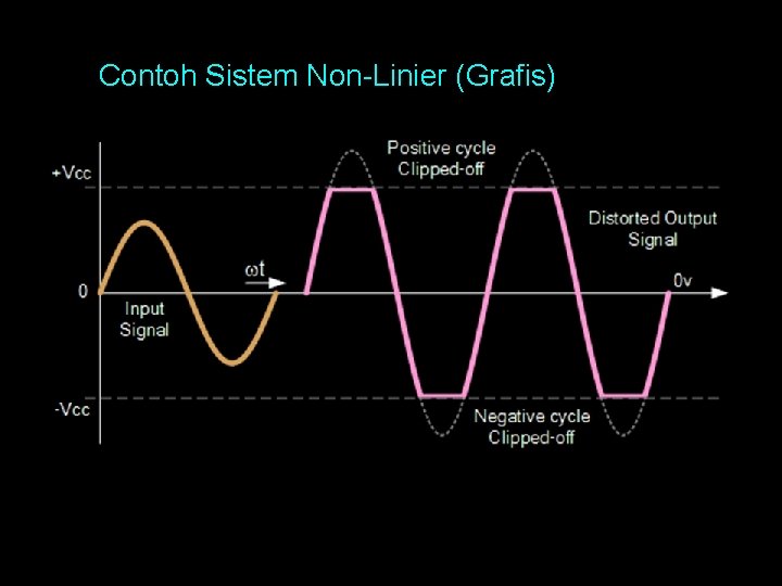 Contoh Sistem Non-Linier (Grafis) 