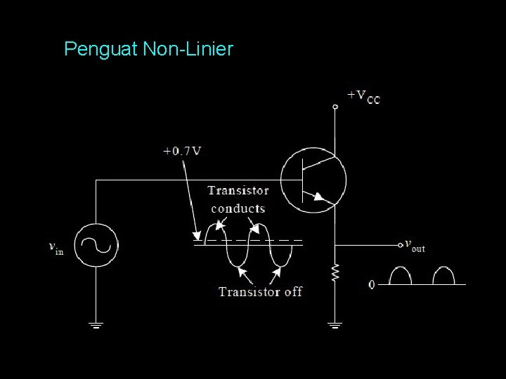 Penguat Non-Linier 