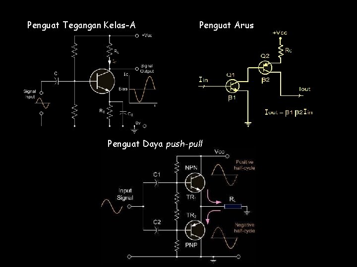 Penguat Tegangan Kelas-A Penguat Arus Penguat Daya push-pull 