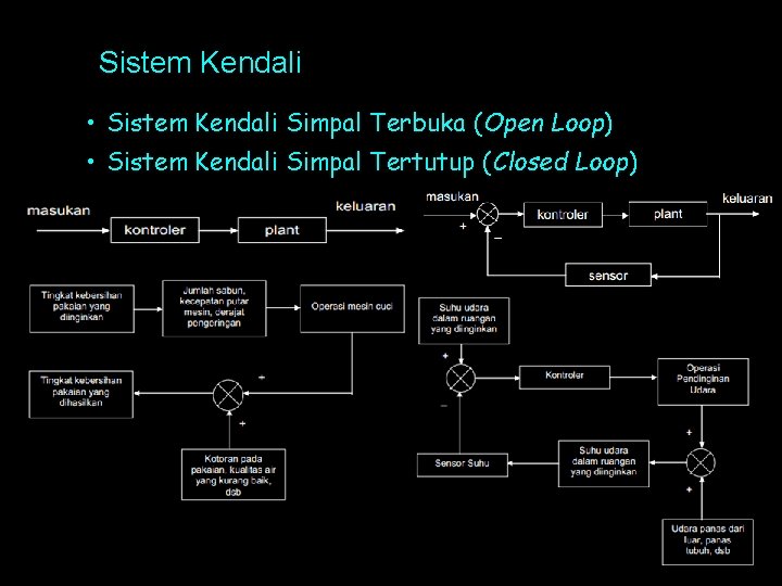 Sistem Kendali • Sistem Kendali Simpal Terbuka (Open Loop) • Sistem Kendali Simpal Tertutup