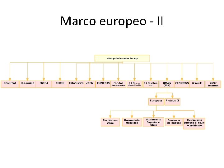 Marco europeo - II 