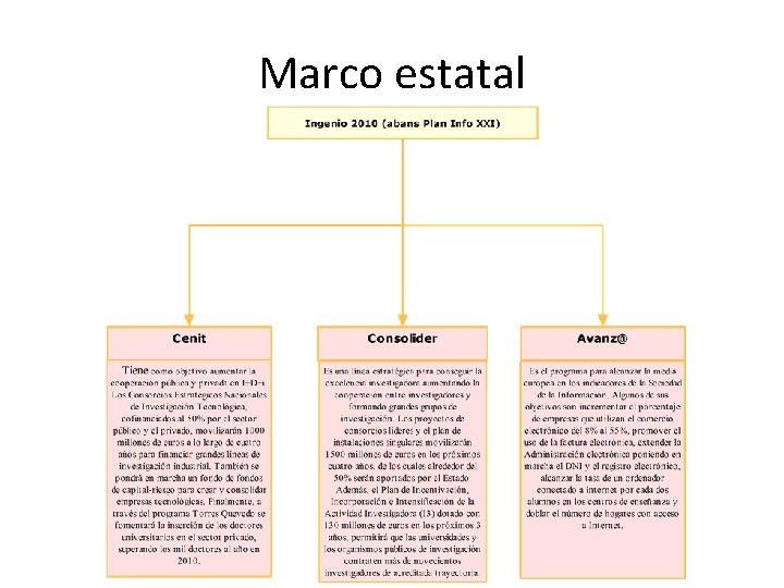 Marco estatal 