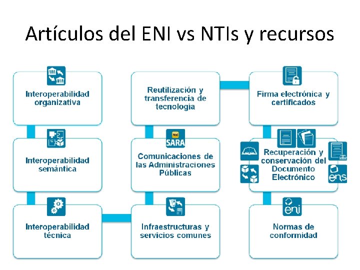 Artículos del ENI vs NTIs y recursos 