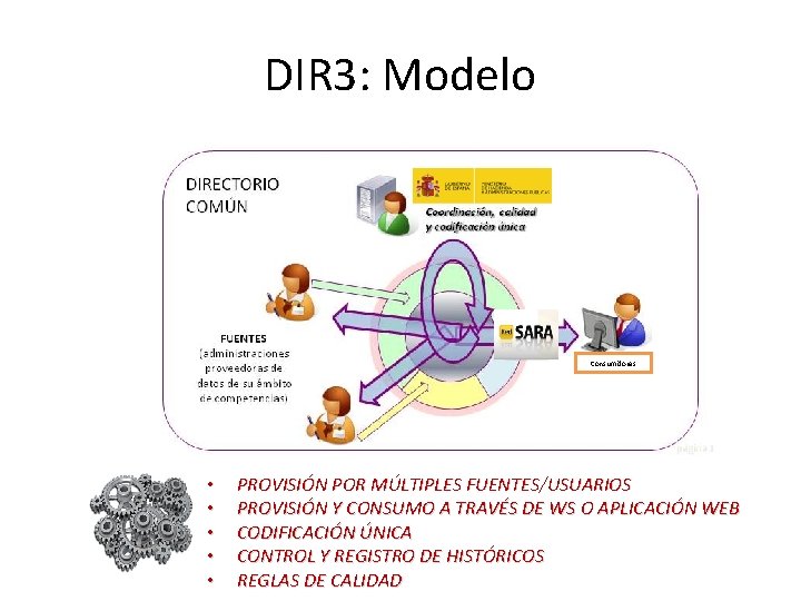 DIR 3: Modelo Consumidores • • • PROVISIÓN POR MÚLTIPLES FUENTES/USUARIOS PROVISIÓN Y CONSUMO