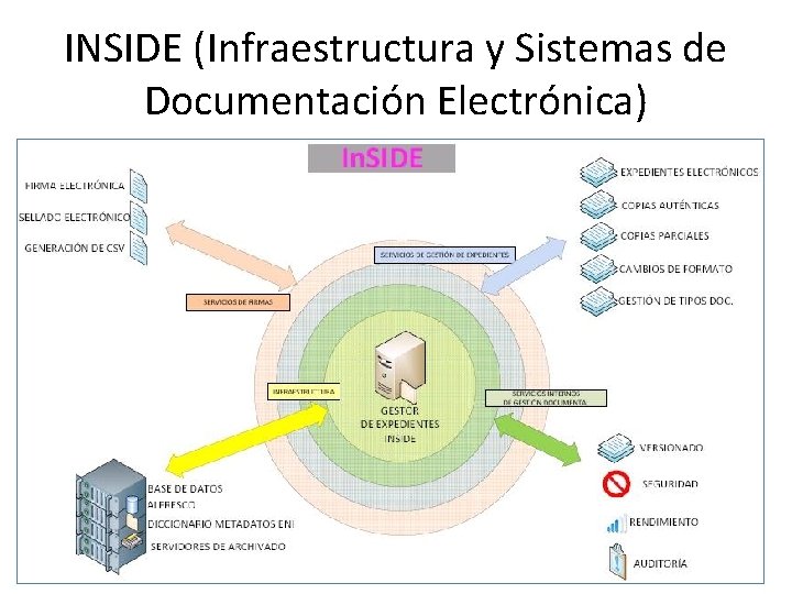 INSIDE (Infraestructura y Sistemas de Documentación Electrónica) 