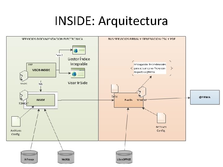 INSIDE: Arquitectura 