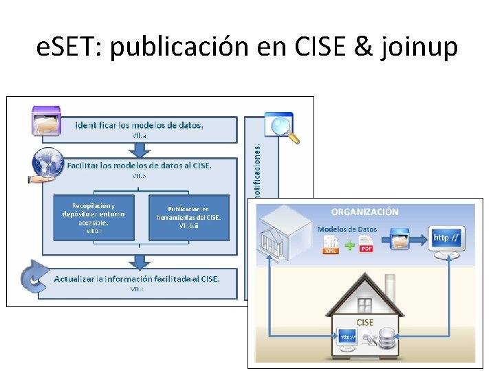 e. SET: publicación en CISE & joinup 