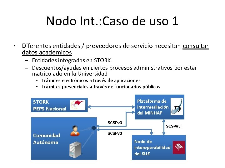 Nodo Int. : Caso de uso 1 • Diferentes entidades / proveedores de servicio