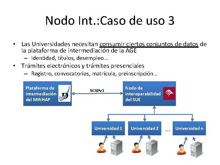 Nodo Int. : Caso de uso 3 • Las Universidades necesitan consumir ciertos conjuntos