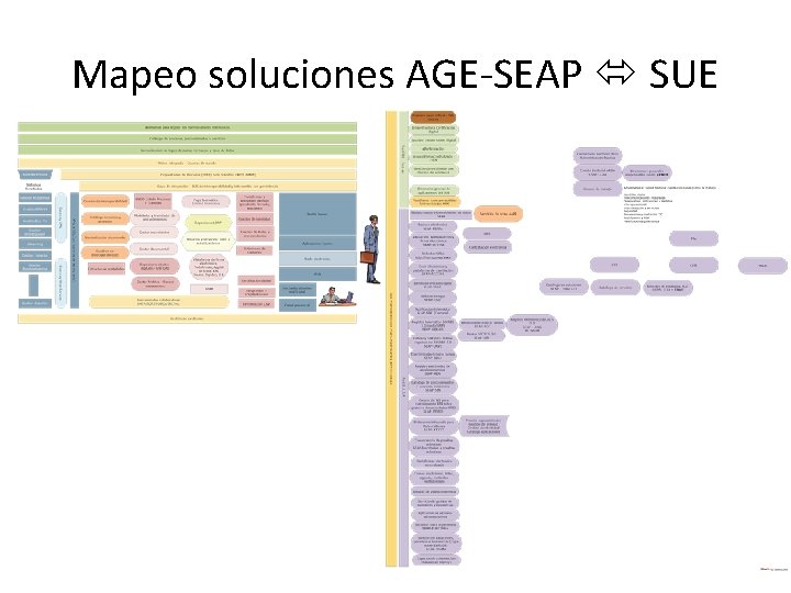 Mapeo soluciones AGE-SEAP SUE 