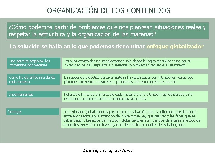 ORGANIZACIÓN DE LOS CONTENIDOS ¿Cómo podemos partir de problemas que nos plantean situaciones reales