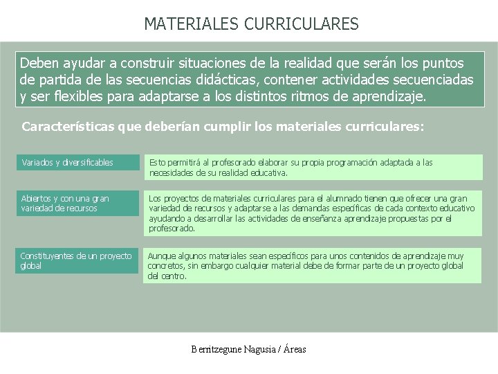MATERIALES CURRICULARES Deben ayudar a construir situaciones de la realidad que serán los puntos
