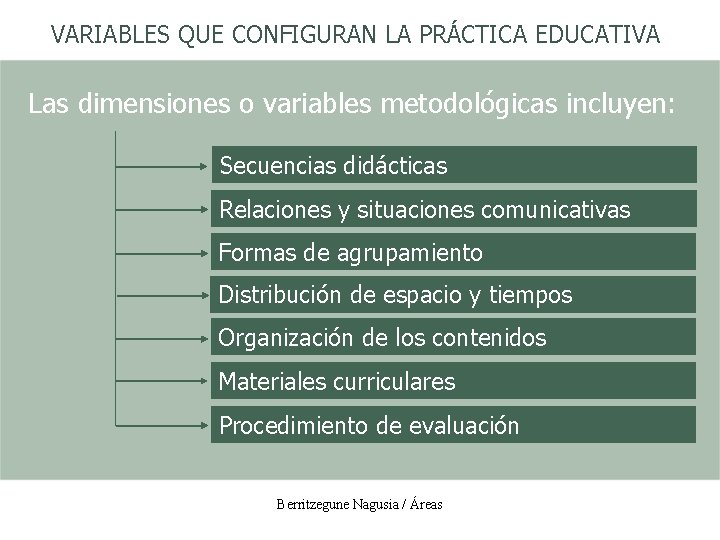 VARIABLES QUE CONFIGURAN LA PRÁCTICA EDUCATIVA Las dimensiones o variables metodológicas incluyen: Secuencias didácticas