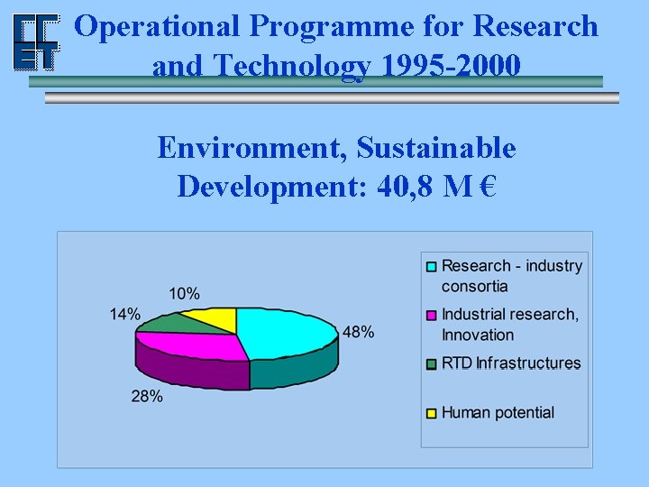 Operational Programme for Research and Technology 1995 -2000 Environment, Sustainable Development: 40, 8 M