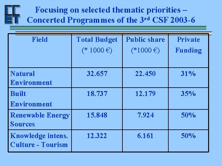 Focusing on selected thematic priorities – Concerted Programmes of the 3 rd CSF 2003