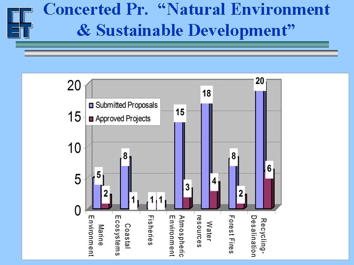 Concerted Pr. “Natural Environment & Sustainable Development” 