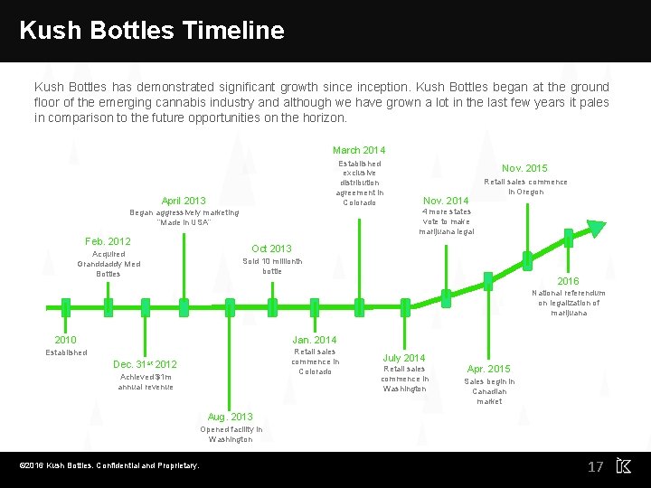 Kush Bottles Timeline Kush Bottles has demonstrated significant growth sinception. Kush Bottles began at