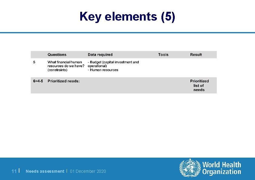 Key elements (5) 11 | Needs assessment | 01 December 2020 