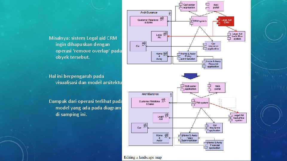 Misalnya: sistem Legal aid CRM ingin dihapuskan dengan operasi ‘remove overlap’ pada obyek tersebut. Misalnya: sistem Legal aid CRM ingin dihapuskan dengan operasi ‘remove overlap’ pada obyek tersebut.
