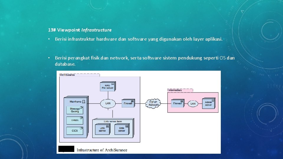 13# Viewpoint Infrastructure • Berisi infrastruktur hardware dan software yang digunakan oleh layer aplikasi. 13# Viewpoint Infrastructure • Berisi infrastruktur hardware dan software yang digunakan oleh layer aplikasi.