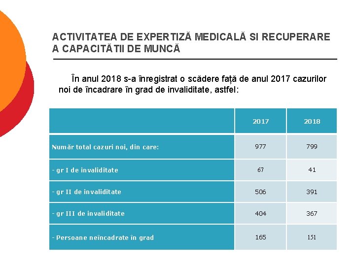 ACTIVITATEA DE EXPERTIZĂ MEDICALĂ SI RECUPERARE A CAPACITĂTII DE MUNCĂ În anul 2018 s-a