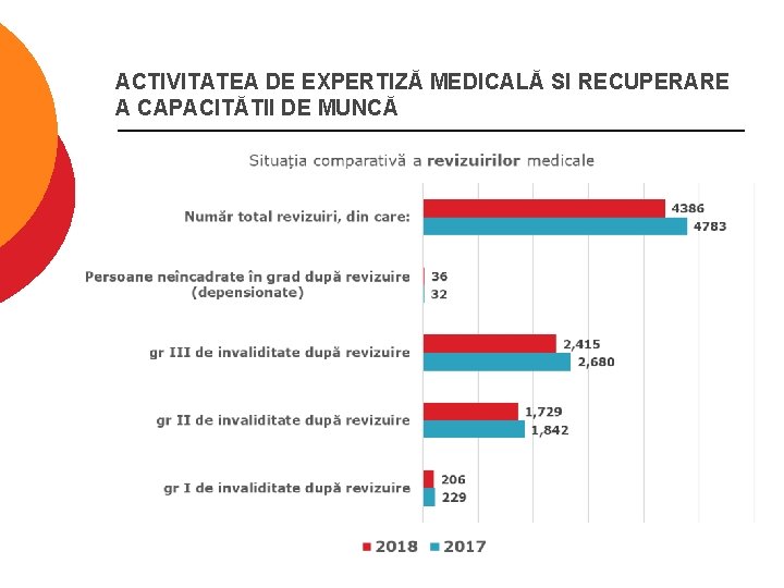 ACTIVITATEA DE EXPERTIZĂ MEDICALĂ SI RECUPERARE A CAPACITĂTII DE MUNCĂ 