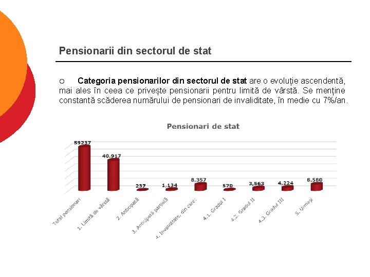 Pensionarii din sectorul de stat Categoria pensionarilor din sectorul de stat are o evoluție