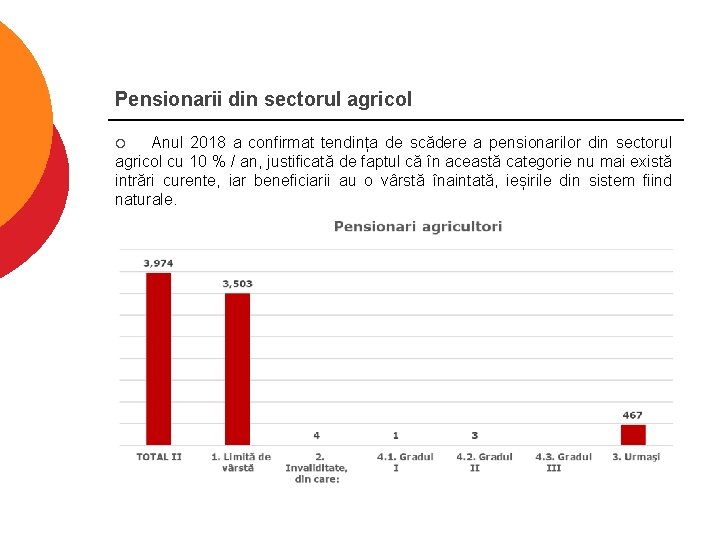 Pensionarii din sectorul agricol Anul 2018 a confirmat tendința de scădere a pensionarilor din