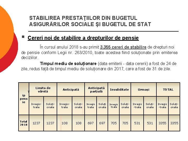 STABILIREA PRESTAŢIILOR DIN BUGETUL ASIGURĂRILOR SOCIALE ŞI BUGETUL DE STAT § Cereri noi de
