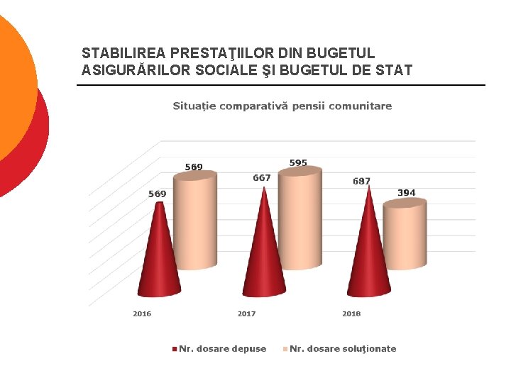 STABILIREA PRESTAŢIILOR DIN BUGETUL ASIGURĂRILOR SOCIALE ŞI BUGETUL DE STAT 