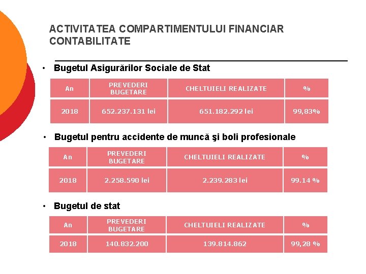 ACTIVITATEA COMPARTIMENTULUI FINANCIAR CONTABILITATE • Bugetul Asigurărilor Sociale de Stat An 2018 PREVEDERI BUGETARE