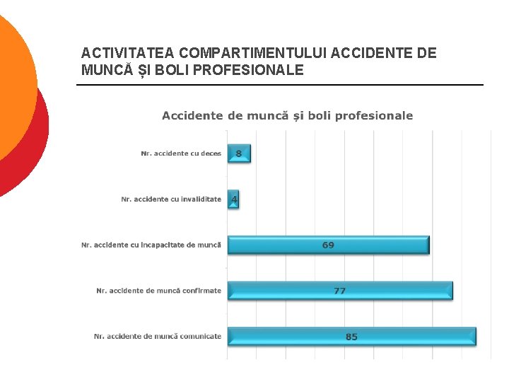 ACTIVITATEA COMPARTIMENTULUI ACCIDENTE DE MUNCĂ ȘI BOLI PROFESIONALE 